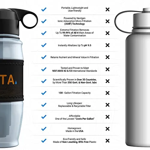 ETA Alkaline Water Filter Bottle - BPA Free, 28 Fluid Ounces, Advanced & Extreme Filters, NSF Certified, Sip & Squeeze Mechanism, Portable, Travel-Friendly, Protects Nutrients