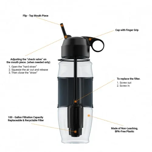 ETA Alkaline Water Filter Bottle - BPA Free, 28 Fluid Ounces, Advanced & Extreme Filters, NSF Certified, Sip & Squeeze Mechanism, Portable, Travel-Friendly, Protects Nutrients