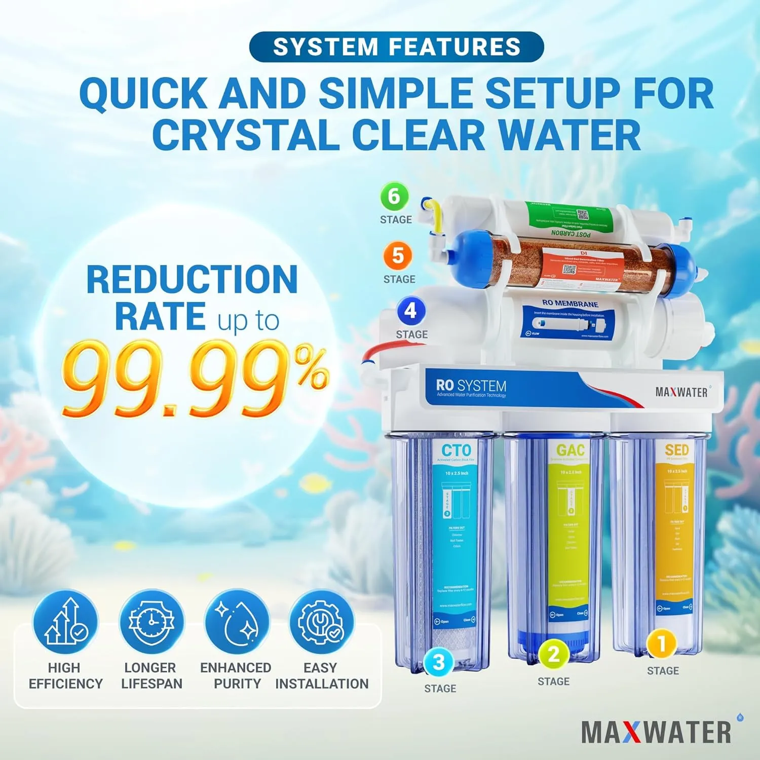 Max Water 6 Stage 100 GPD (Gallon Per Day) RODI (Reverse Osmosis Deionization) Water Filtration System for Aquarium