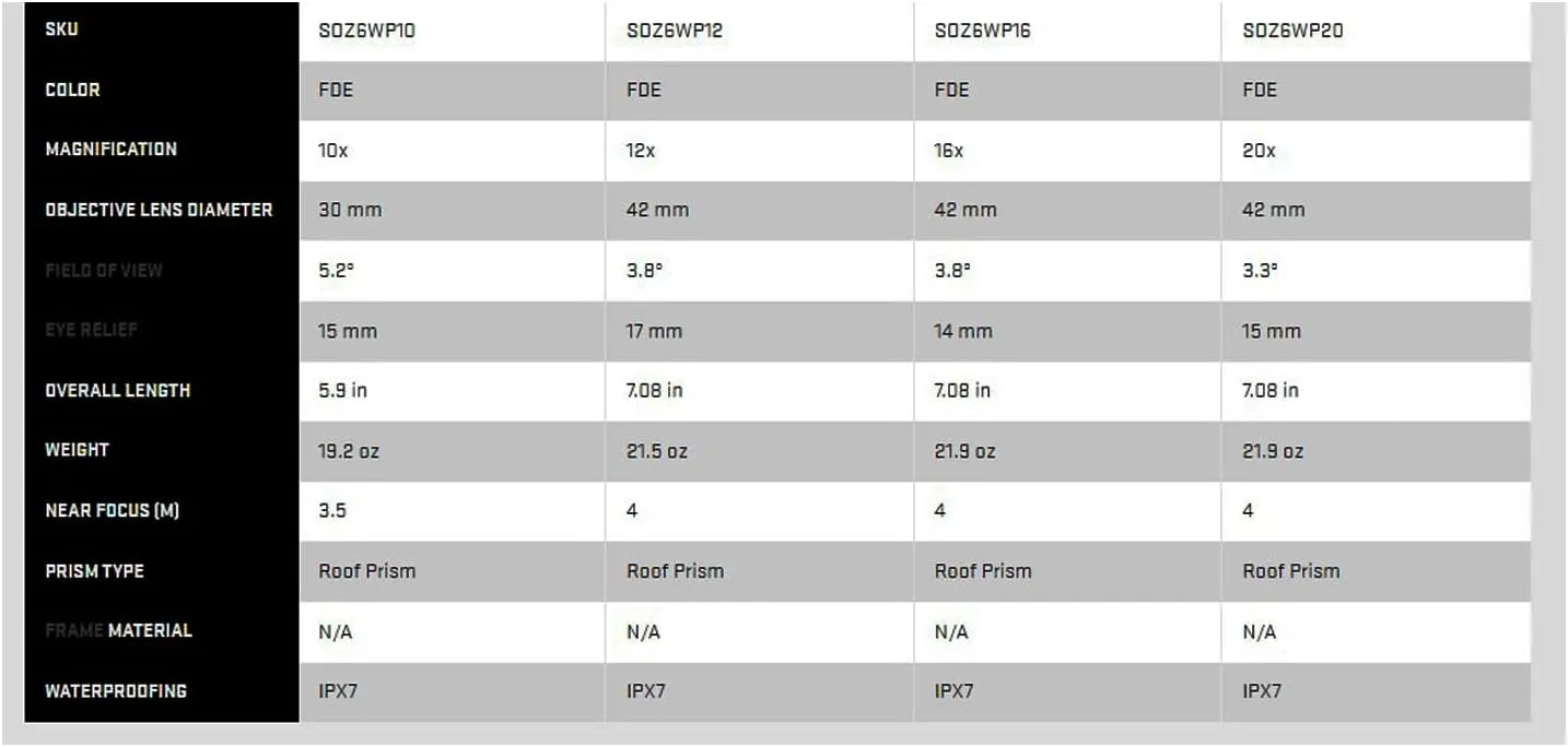 Sig Sauer Zulu6 FDE HDX OIS 10x30mm Waterproof Fog-Proof Roof Prism Binocular with Image Stabilization (SOZ6WP10)